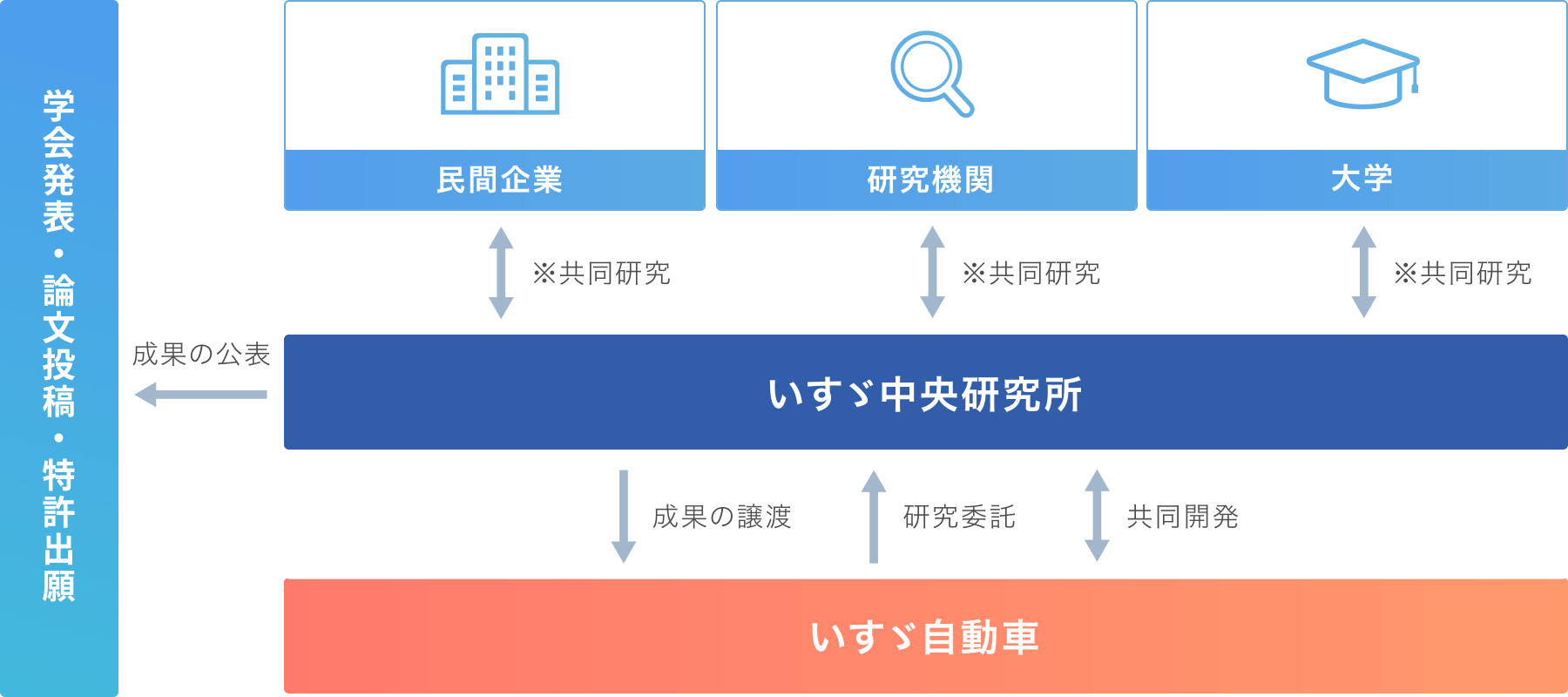 関連機関との連携イメージ